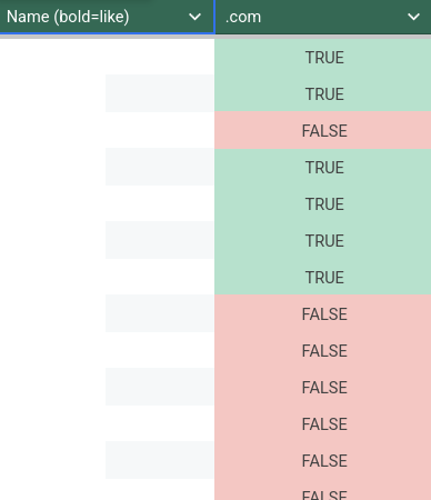 Some of the results of 3hrs searching for a company name